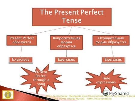 Present Perfect образуется Вопросительная форма образуется Отрицательная форма образуется Exercises The Present Perfect Tense Present Perfect through a.