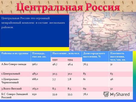 Центральная Россия-это огромный межрайонный комплекс в составе нескольких районов. Районы и их группыПлощадь, тыс.км.кв. Население, млн.чел.Доля городского.