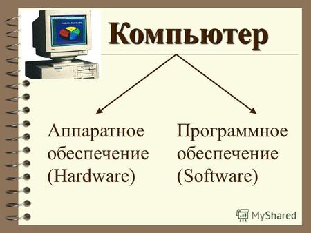 Компьютер Аппаратное обеспечение (Hardware) Программное обеспечение (Software)