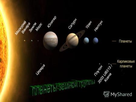 Земная группа планет Солнечной системы 1. Меркурий 2. Венера 3. Земля 4. Марс.