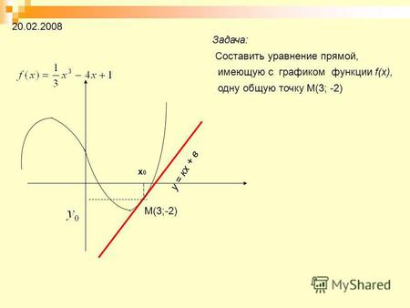 М(3;-2) х 0 х 0 у = кх + в Задача: Составить уравнение прямой, имеющую с графиком функции f(x), одну общую точку М(3; -2) 20.02.2008.