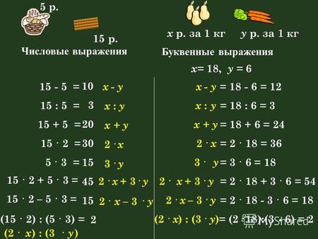 15 - 5 = 10 x - yx = 18 - 6 = 12 15 : 5 = 3 x : y x : y = 18 : 6 = 3 15 + 5 = 20 x + y = 18 + 6 = 24 15 · 2 = 30 2 · x x = 2 · 18 = 36 5 · 3 = 15 3 · y.