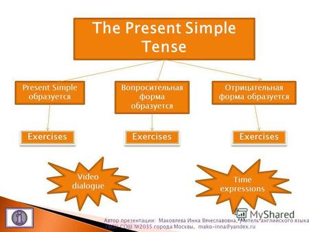 Present Simple образуется Вопросительная форма образуется Отрицательная форма образуется Exercises The Present Simple Tense Video dialogue Time expressions.