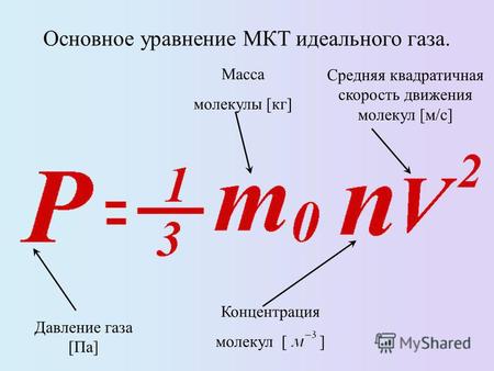 Основное уравнение МКТ идеального газа. Давление газа [Па] Масса молекулы [кг] Концентрация молекул [ ] Средняя квадратичная скорость движения молекул.