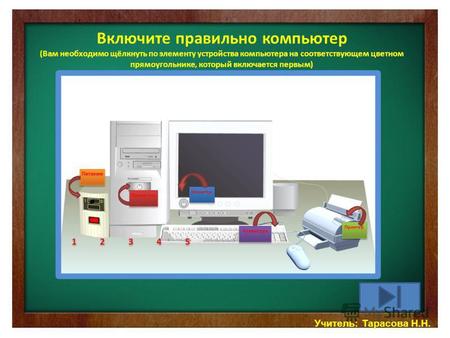 Учитель: Тарасова Н.Н. Питание Процессор Монитор Принтер 1 1 2 2 3 3 4 4 Включите правильно компьютер (Вам необходимо щёлкнуть по элементу устройства компьютера.