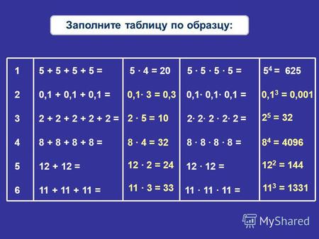 Заполните таблицу по образцу: 0,1 3 = 0,001 1 5 + 5 + 5 + 5 = 5 · 4 = 20 5 · 5 · 5 · 5 = 5 4 = 625 2 0,1 + 0,1 + 0,1 = 0,1· 0,1· 0,1 = 3 2 + 2 + 2 + 2.