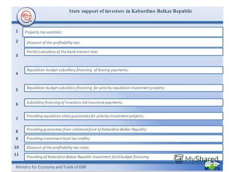 Ministry for Economy and Trade of KBR State support of investors in Kabardino-Balkar Republic Property tax vacation; Discount of the profitability tax;