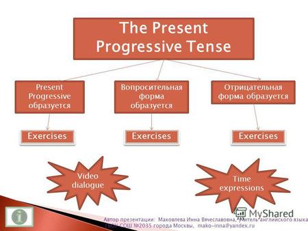 Present Progressive образуется Вопросительная форма образуется Отрицательная форма образуется Exercises The Present Progressive Tense Video dialogue Time.