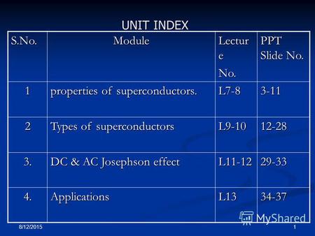 8/12/2015 1 S.No.Module Lectur e No. PPT Slide No. 1 properties of superconductors. L7-83-11 2 Types of superconductors L9-1012-28 3. DC & AC Josephson.