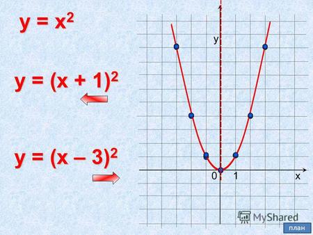 0 y = x 2 х у 1 y = (x + 1) 2 y = (x – 3) 2 план.