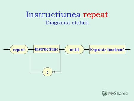 Instrucţiunea repeat Diagrama statică repeat Instrucţiune untilExpresie booleană ;