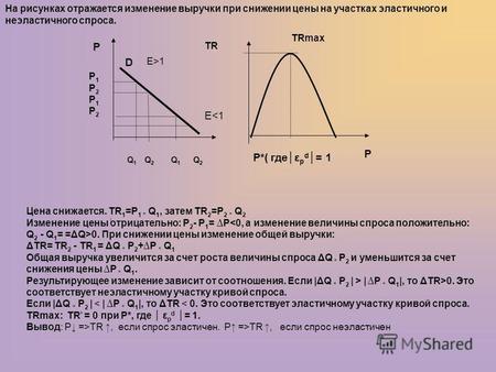 TR TRmax Р D Q 1 Q 2 Q 1 Q 2 P1P2P1P2P1P2P1P2 Р*( гдеε р d = 1 P E>1 E |P * Q 1 |, то ΔTR>0. Это соответствует неэластичному участку кривой спроса. Если.