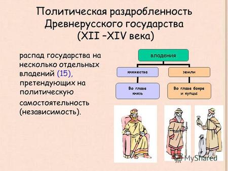 Политическая раздробленность Древнерусского государства (XII –XIV века) распад государства на несколько отдельных владений (15), претендующих на политическую.