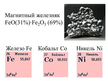 Кобальт Co Магнитный железняк FeO(31%)·Fe 2 O 3 (69%) Железо FeНикель Ni.