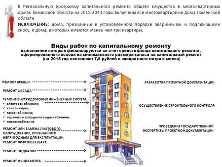 В Региональную программу капитального ремонта общего имущества в многоквартирных домах Тюменской области на 2015-2044 годы включены все многоквартирные.