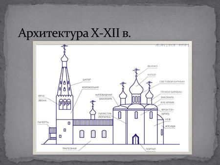 Говорят, что архитектура это душа народа, воплощенная в камне. К Руси это относится с некоторой поправкой. Русь долгие годы была страной деревянной, и.