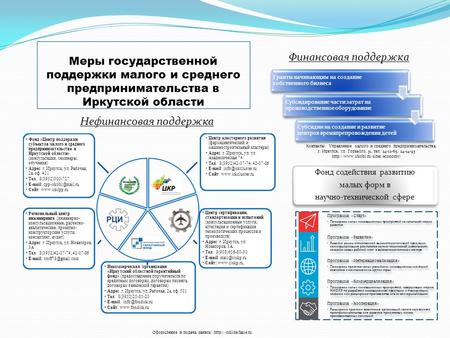 Меры государственной поддержки малого и среднего предпринимательства в Иркутской области Нефинансовая поддержка Финансовая поддержка Гранты начинающим.