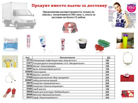 Продукт вместо платы за доставку Предложение распространяется только на заказы с получением в СПО зона 1, плата за доставку не более 72 рубля. КодНаименованиеДЦ.