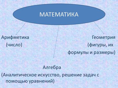 Арифметика Геометрия (число) (фигуры, их формулы и размеры) Алгебра (Аналитическое искусство, решение задач с помощью уравнений) МАТЕМАТИКА.