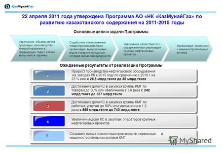 22 апреля 2011 года утверждена Программа АО «НК «КазМунайГаз» по развитию казахстанского содержания на 2011-2015 годы Увеличение объема закупа продукции,