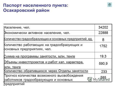 Паспорт населенного пункта: Осакаровский район Население, чел. 34202 Экономически активное население, чел. 22888 Количество градообразующих и основных.