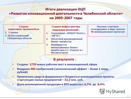 1 2 Итоги реализации ОЦП «Развитие инновационной деятельности в Челябинской области» на 2005-2007 годы Создана нормативно-правовая база 1. 3 закона 2.