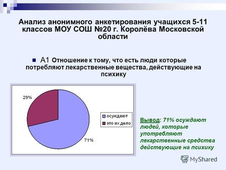 Анализ анонимного анкетирования учащихся 5-11 классов МОУ СОШ 20 г. Королёва Московской области А1 Отношение к тому, что есть люди которые потребляют лекарственные.