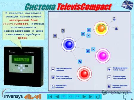 TC CT TI 0 Что такое СИСТЕМА ? Сеть Televis совместимых приборов, соединенных в сеть RS-485 либо напрямую, либо через специальный модуль (для приборов.
