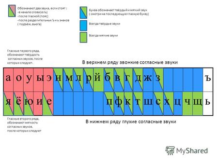 Материал по русскому языку (1 класс) по теме: Лента букв