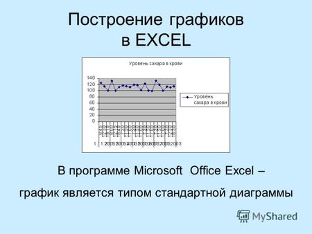 Построение графиков в EXCEL В программе Microsoft Office Excel – график является типом стандартной диаграммы.