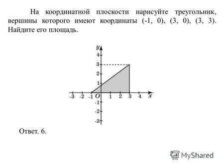 На координатной плоскости нарисуйте треугольник, вершины которого имеют координаты (-1, 0), (3, 0), (3, 3). Найдите его площадь. Ответ. 6.