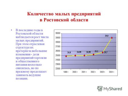 Количество малых предприятий в Ростовской области В последние годы в Ростовской области наблюдается рост числа малых предприятий. При этом отраслевая структура.