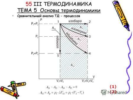 55 III ТЕРМОДИНАМИКА ТЕМА 5 Основы термодинамики Сравнительный анализ ТД - процессов (1) (2)
