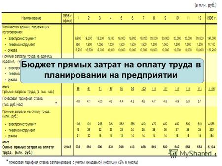 Бюджет прямых затрат на оплату труда в планировании на предприятии 1.