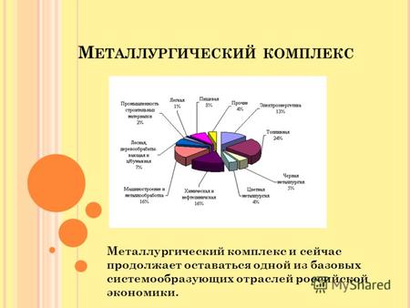 М ЕТАЛЛУРГИЧЕСКИЙ КОМПЛЕКС Металлургический комплекс и сейчас продолжает оставаться одной из базовых системообразующих отраслей российской экономики.