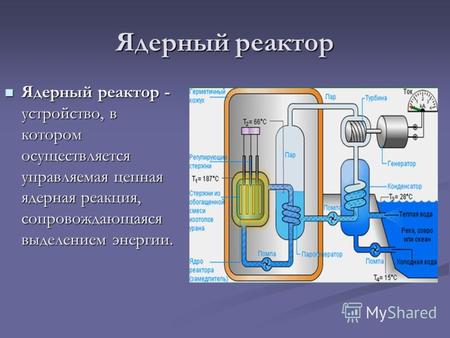 Ядерный реактор Ядерный реактор - устройство, в котором осуществляется управляемая цепная ядерная реакция, сопровождающаяся выделением энергии. Ядерный.