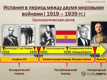 Испания в период между двумя мировыми войнами ( 1919 – 1939 гг.) Диктатура П. де Риверы Черное двухлетие Гражданская война 1923 193019331936 1923 1930.