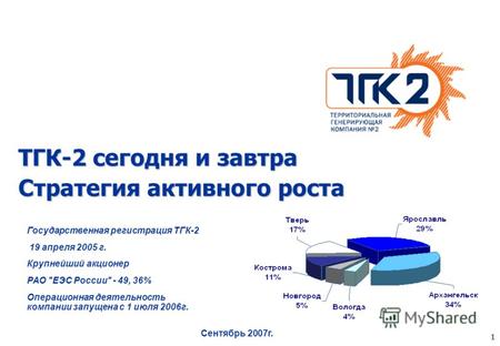 1 ТГК-2 сегодня и завтра Стратегия активного роста Сентябрь 2007г. Государственная регистрация ТГК-2 19 апреля 2005 г. Крупнейший акционер РАО ЕЭС России