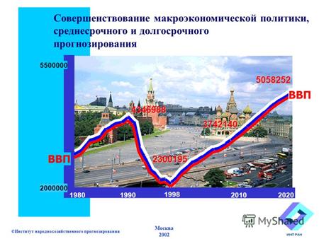 Москва2002 ©Институт народнохозяйственного прогнозирования 5058252 5500000 2300195 2000000 19801990 1998 2010 2020 3742140 4346988 ВВП Совершенствование.
