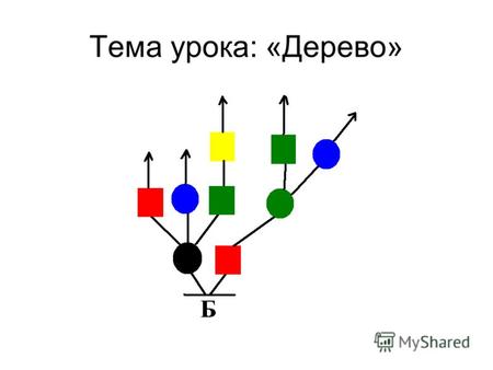 Тема урока: «Дерево». До урока дети должны знать понятия: «цепочка» «бусина». Дети должны различать: знаковые, геометрические, произвольные бусины. Дети.