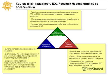 Программа действий РАО «ЕЭС России» по повышению надежности Единой Энергетической Системы России 29 августа 2005 г.