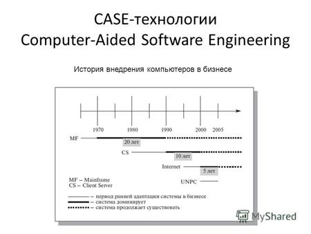 CASE-технологии Computer-Aided Software Engineering История внедрения компьютеров в бизнесе.