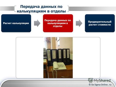 © Six Sigma Online. ru Передача данных по калькуляциям в отделы Расчет калькуляции Предварительный расчет стоимости Передача данных по калькуляциям в отделы.