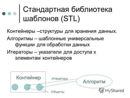 Стандартная библиотека шаблонов (STL) Контейнеры –структуры для хранения данных. Алгоритмы – шаблонные универсальные функции для обработки данных Итераторы.