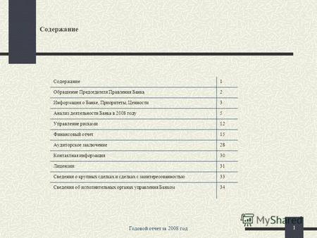 ОАО АКБ «Русский земельный банк» Годовой отчет за 2008 год.