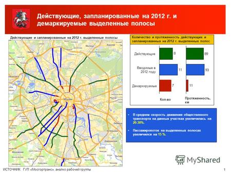 Департамент транспорта и развития дорожно-транспортной инфраструктуры города Москвы План по введению выделенных полос для движения НГПТ в 2012 г. Документ.
