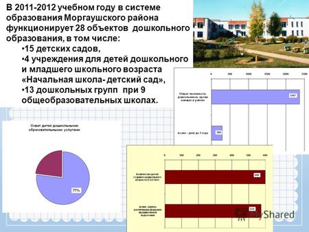 В 2011-2012 учебном году в системе образования Моргаушского района функционирует 28 объектов дошкольного образования, в том числе: 15 детских садов, 4.