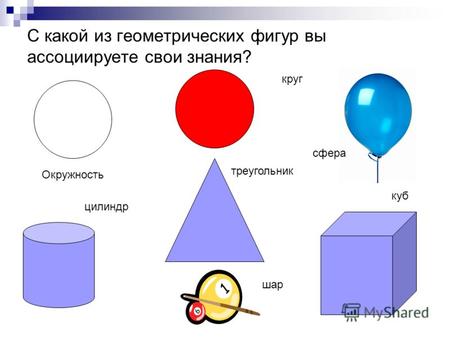 С какой из геометрических фигур вы ассоциируете свои знания? Окружность круг сфера цилиндр треугольник куб шар.