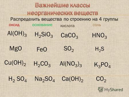Al(OH) 3 MgO FeO Cu(OH) 2 SO 2 H2SH2S H 2 CO 3 HNO 3 H 2 SO 4 Ca(OH) 2 Na 2 SO 4 Al(NO 3 ) 3 СaCO 3 K 3 PO 4 H 2 SiO 3 Распределить вещества по строению.