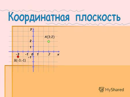 0 x y 1 1 А(3;2) B(-3;-1) 3 2 -1 -3-3. Вопрос: Какие прямые пересекаются? b a m c.